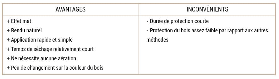 Huile naturelle avantages et inconvénients