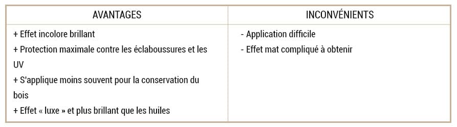 Vernis avantages et inconvénients