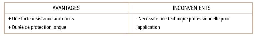 Vitrificateur avantages et inconvénients